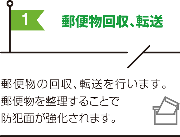 郵便物回収、転送