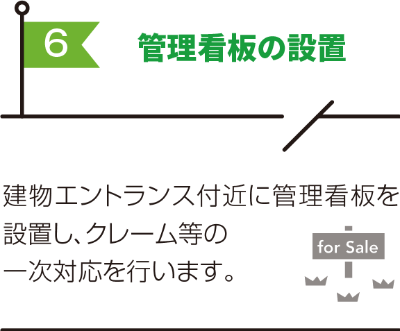 管理看板の設置