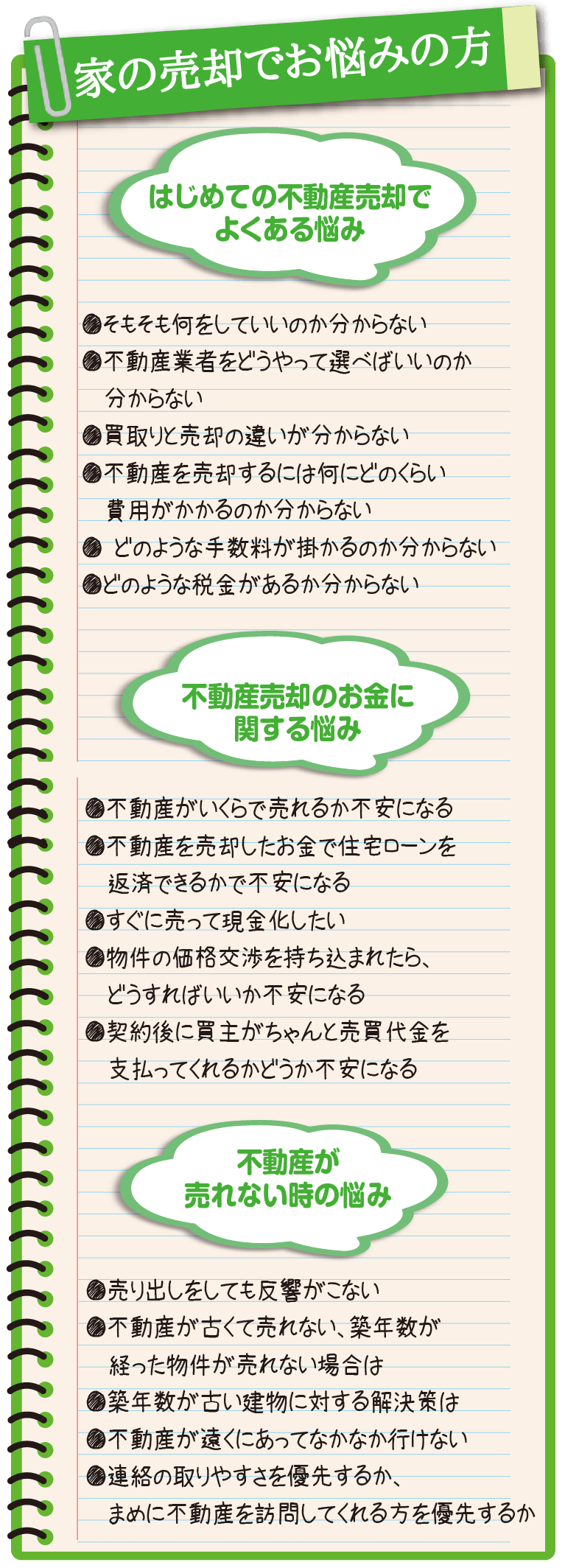 家の売却でお悩みの方