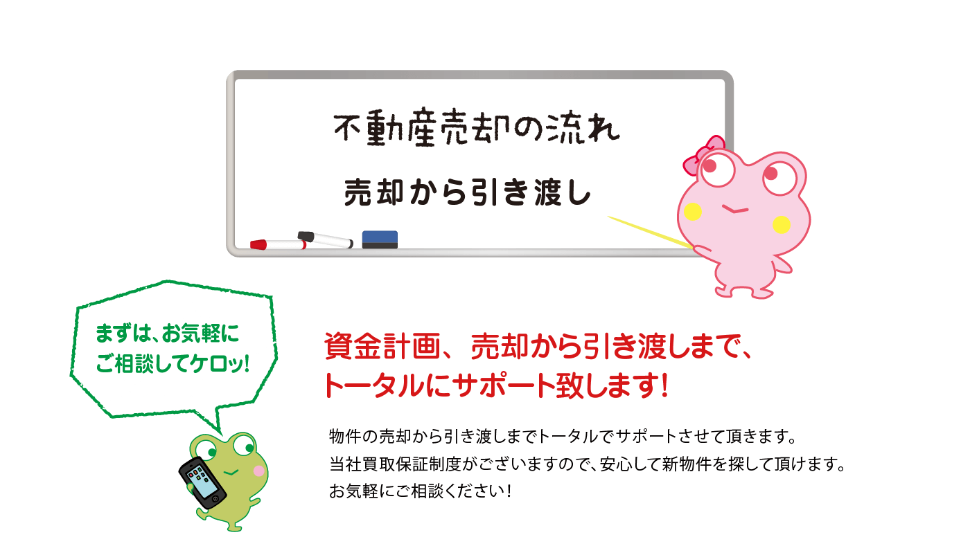 不動産売却の流れ