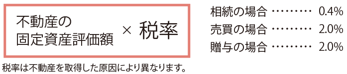  登録免許税