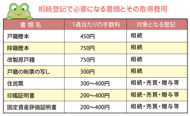 相続登記で必要になる書類とその取得費用