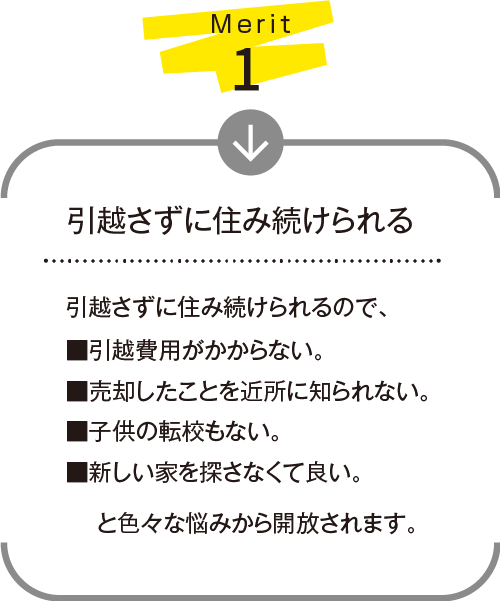 引越さずに住み続けられる