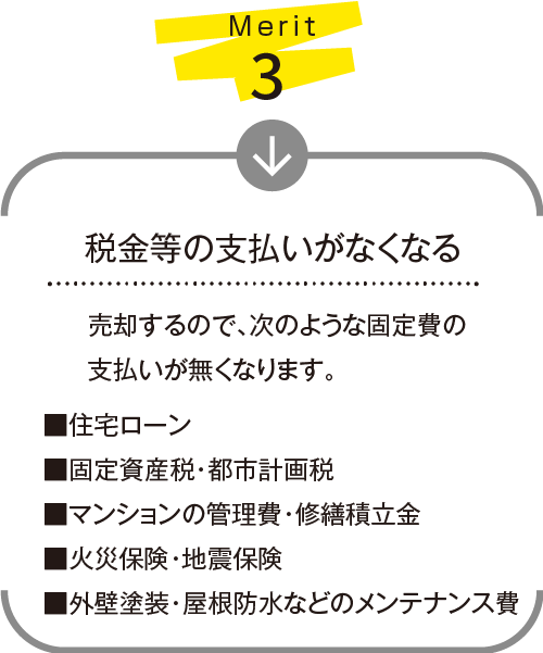 税金等の支払いがなくなる