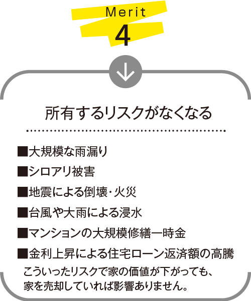 所有するリスクがなくなる